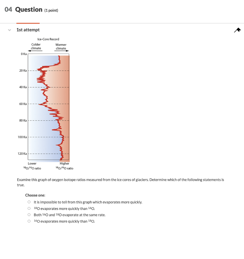 1st attempt
Examine this graph of oxygen isotope ratios measured from the ice cores of glaciers. Determine which of the follo