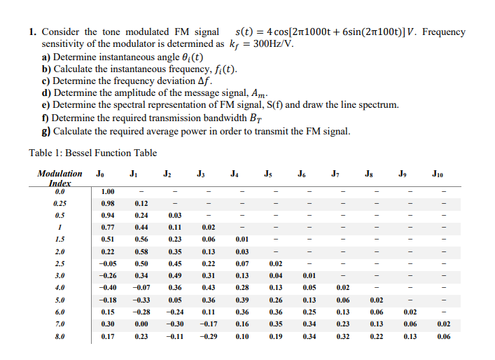 Solved 1. Consider the tone modulated FM signal s(t) = 4 | Chegg.com