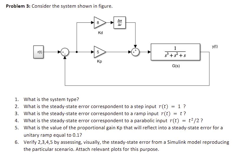 Solved Problem 3: Consider the system shown in figure. ila | Chegg.com