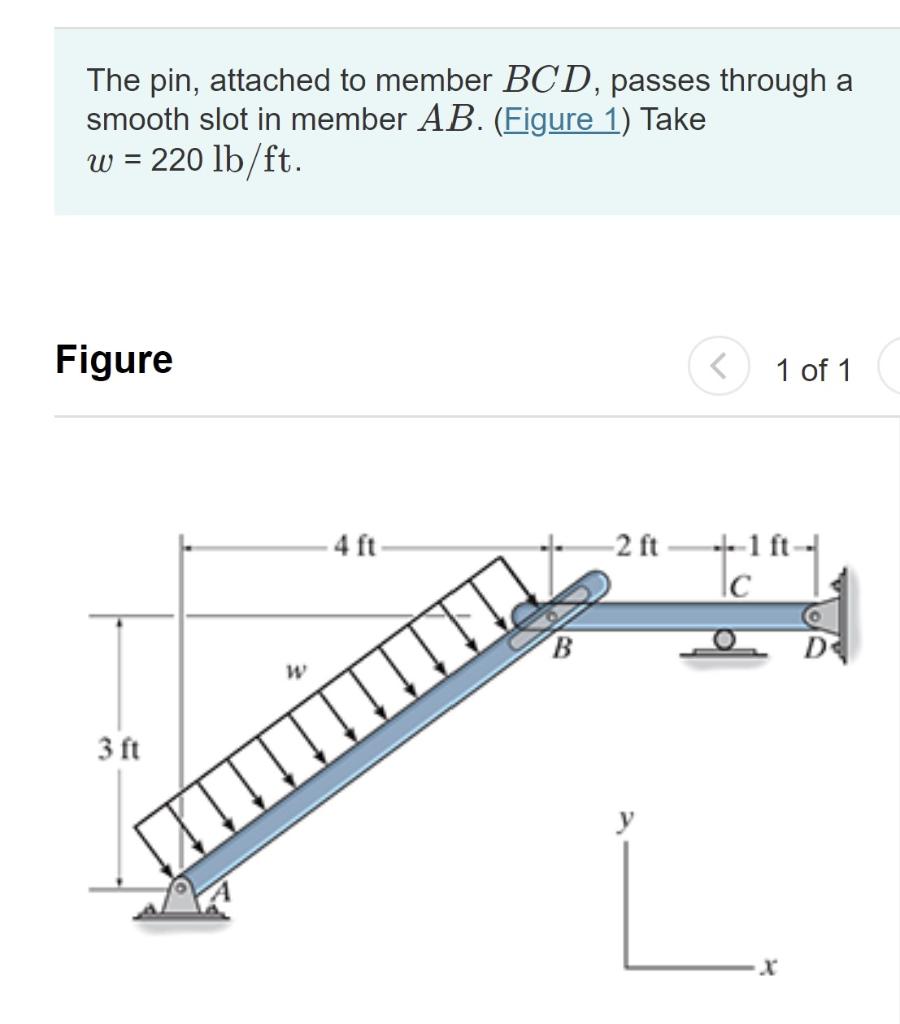 Solved The pin, attached to member BCD, passes through a | Chegg.com