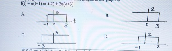 Solved ft) u(t+1)u(-t-2)+ 2u(-t+3) 2 A. B. t 2. C. D. -3 410 | Chegg.com