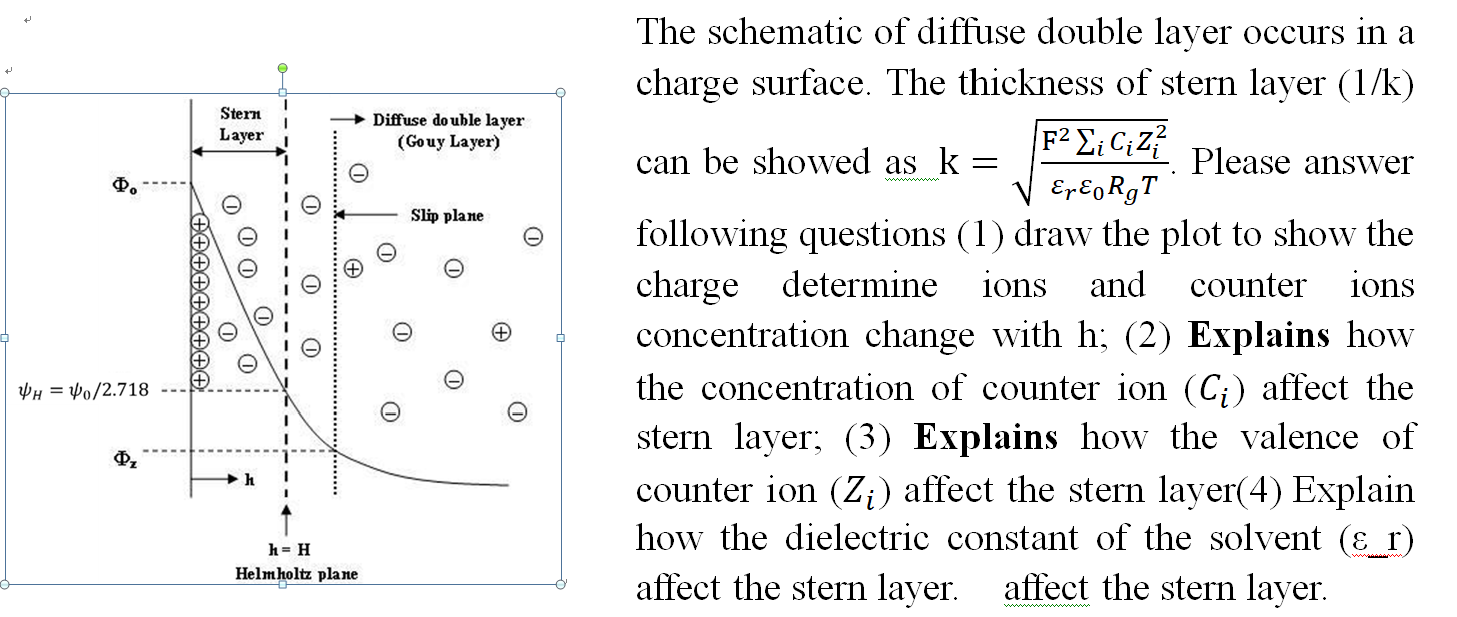 Solved The schematic of diffuse double layer occurs in a