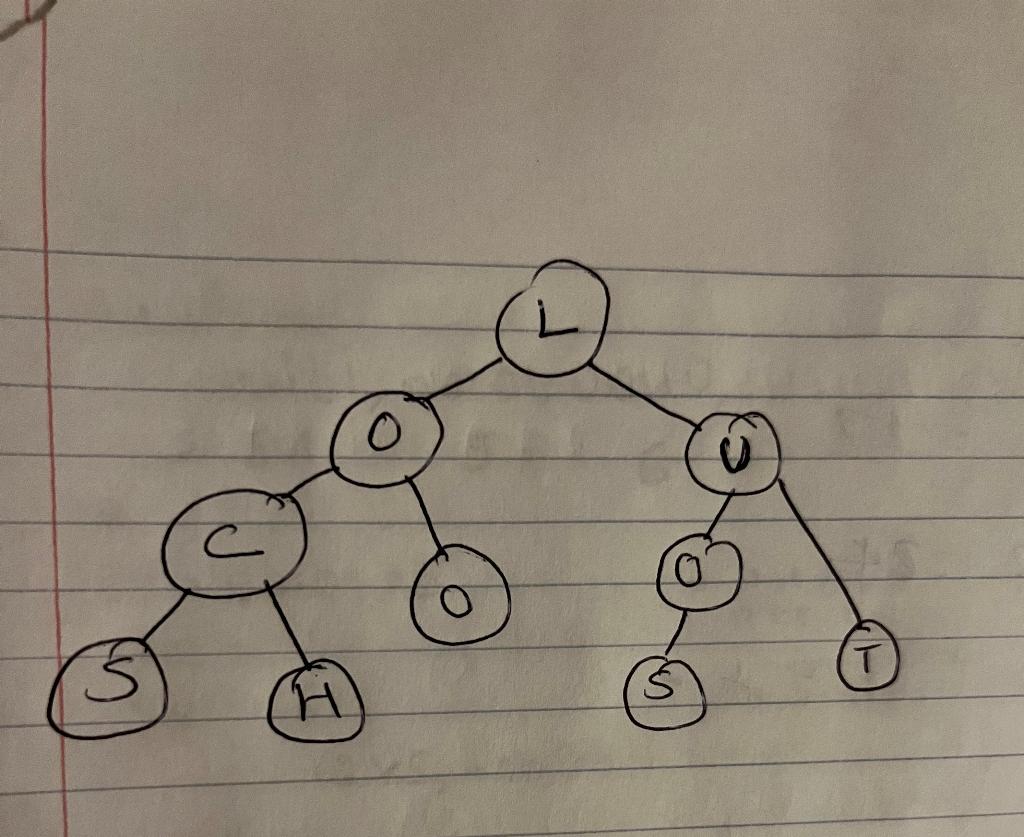 Solved Data structure write the pre-order, in-order, | Chegg.com