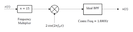 The block diagram below is used to generate an FM | Chegg.com
