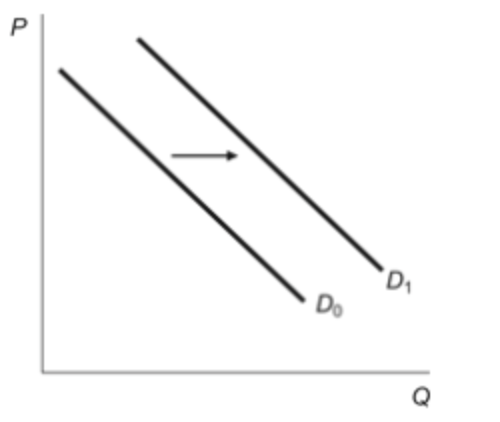 Solved Refer to the figure above. Which factor could cause | Chegg.com