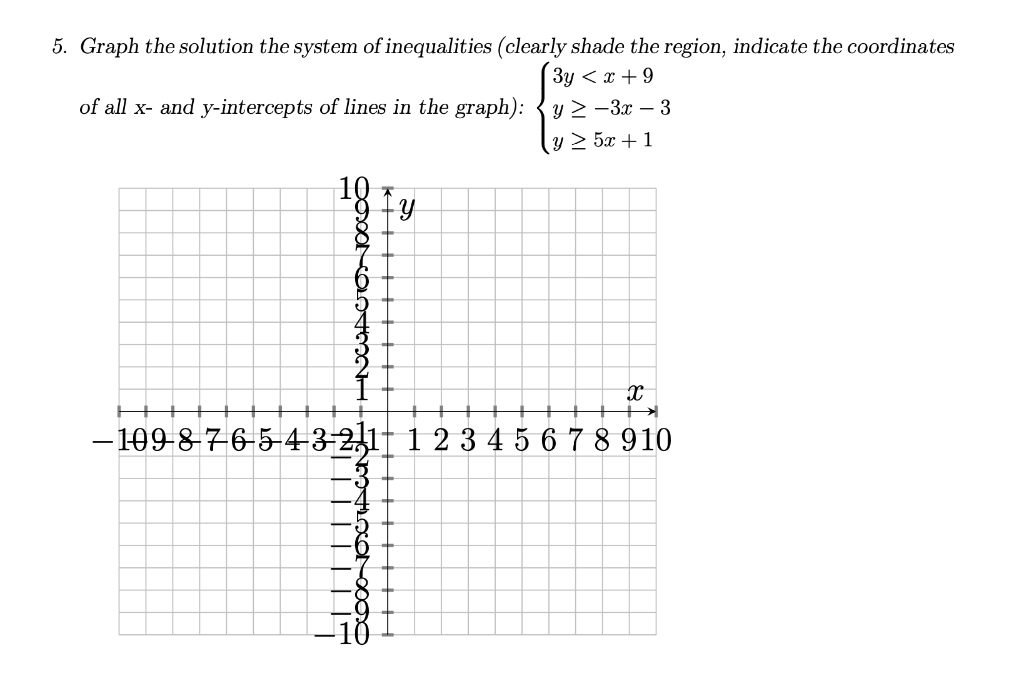 Solved 5. Graph the solution the system of inequalities | Chegg.com