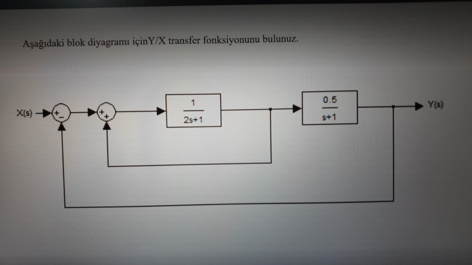 Solved Aşağıdaki blok diyagramı içinY/X transfer | Chegg.com