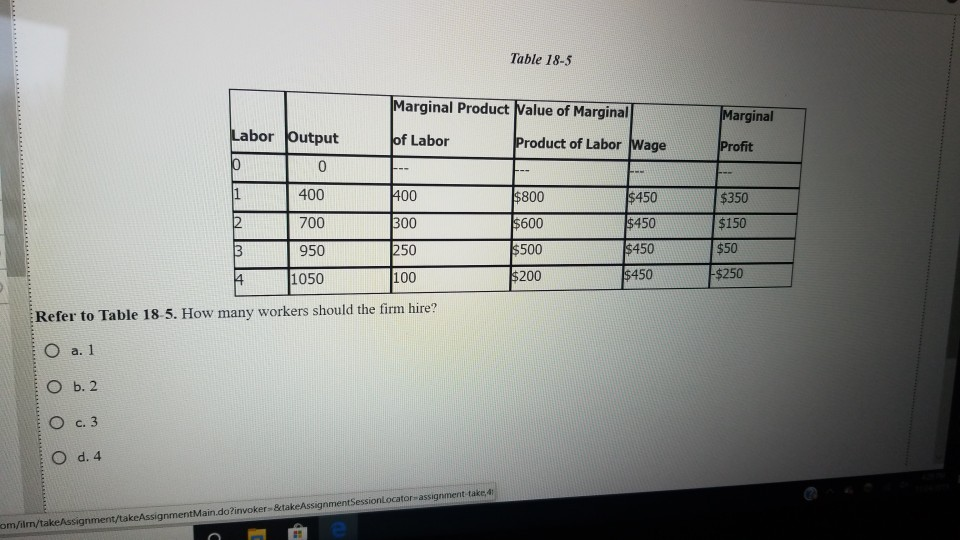 Solved Table 18 5 Marginal Product Value Of Marginal