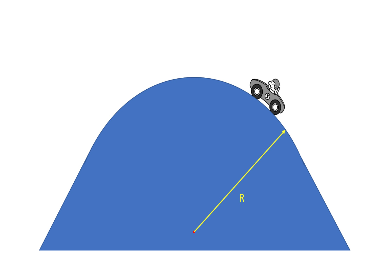 solved-what-is-the-maximum-speed-the-race-car-in-the-figure-chegg