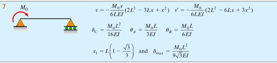 Solved The question asks for max deflection of the beam. I | Chegg.com