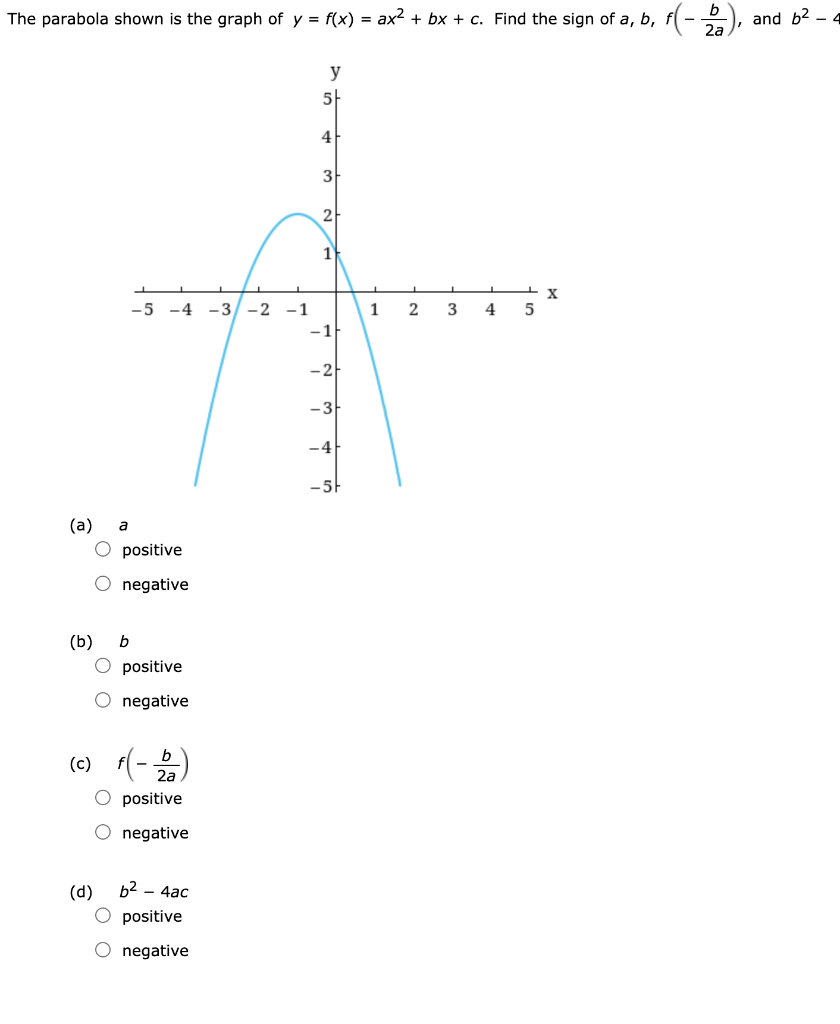 Solved The parabola shown is the graph of y = f(x) = ax? + | Chegg.com