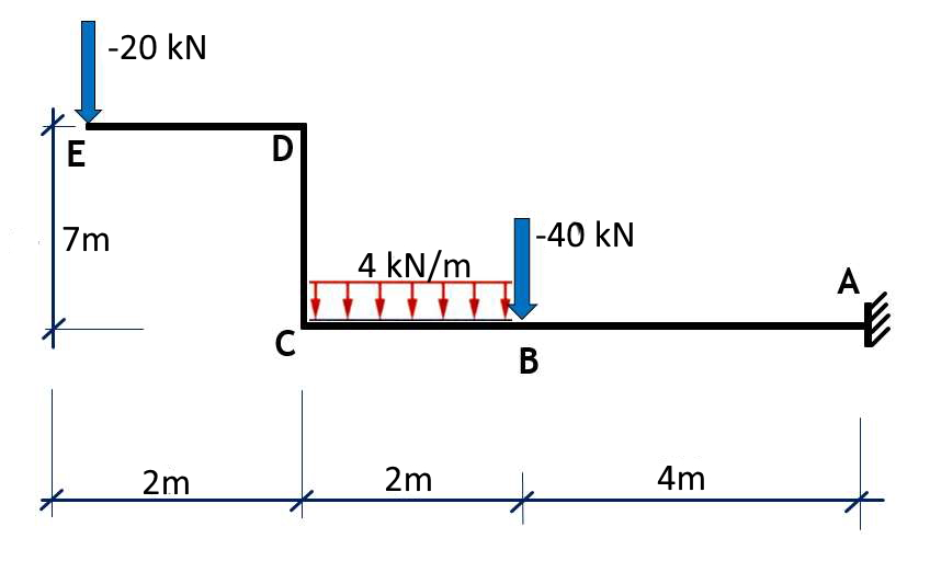 Solved A structure is subject to the applied loads shown | Chegg.com