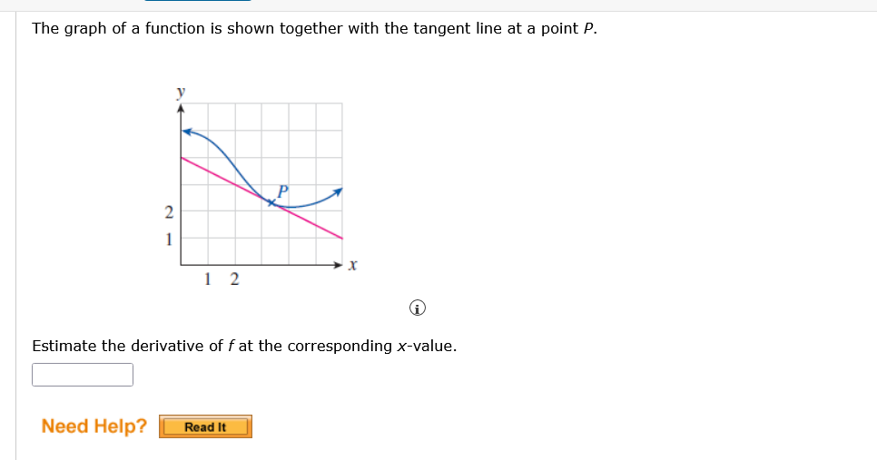 Solved The graph of a function is shown together with the