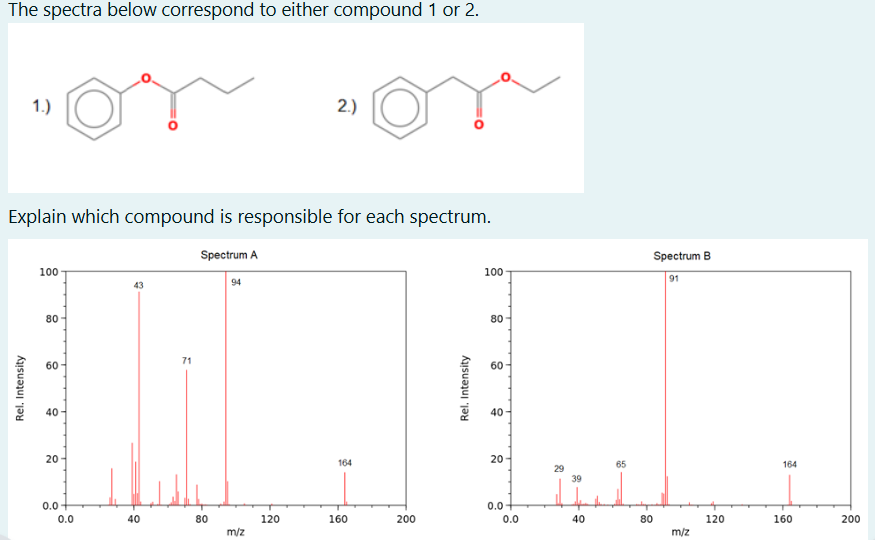 Solved The spectra below correspond to either compound 1 ﻿or | Chegg.com