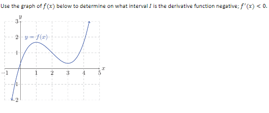 Solved Use the graph of 𝑓(𝑥) below to determine on what | Chegg.com