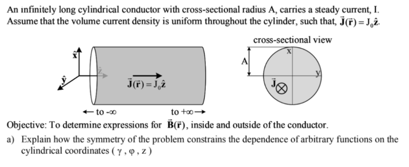 An Infinitely Long Cylindrical Conductor With Cros Chegg Com