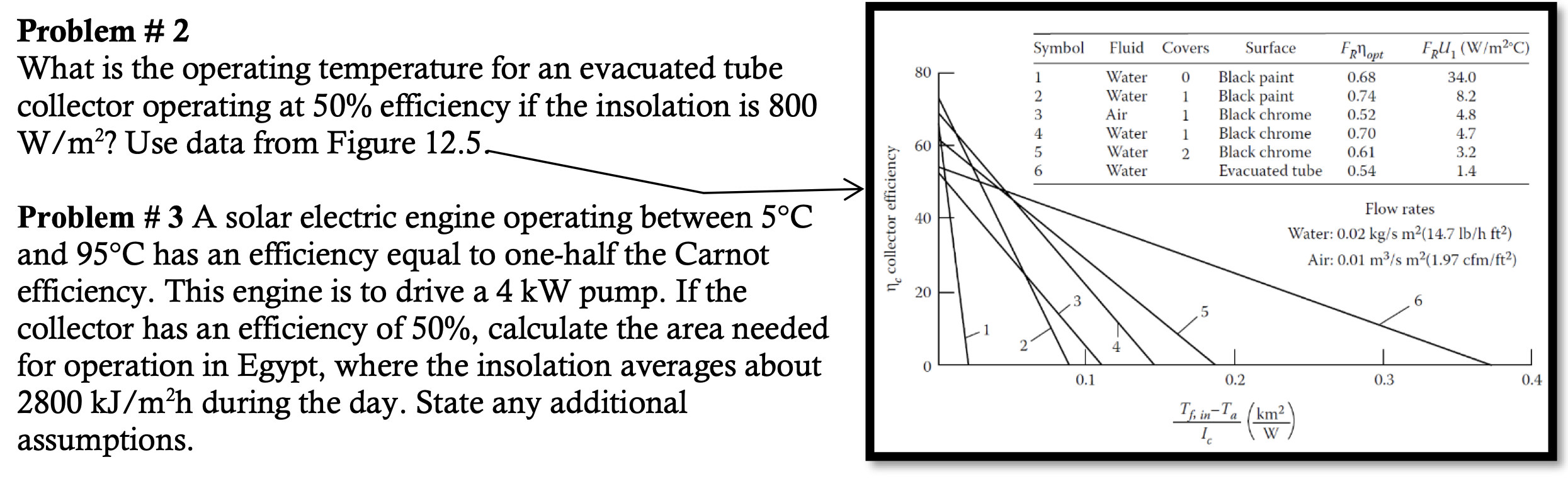 Solved Problem \# 2 What is the operating temperature for an | Chegg.com