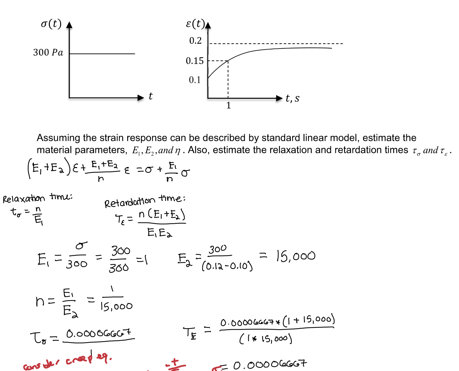 Standard Linear Model