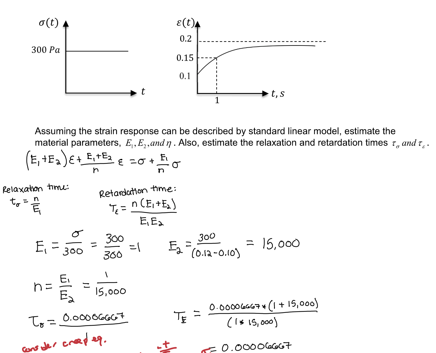 Solved Assuming the strain response can be described by | Chegg.com