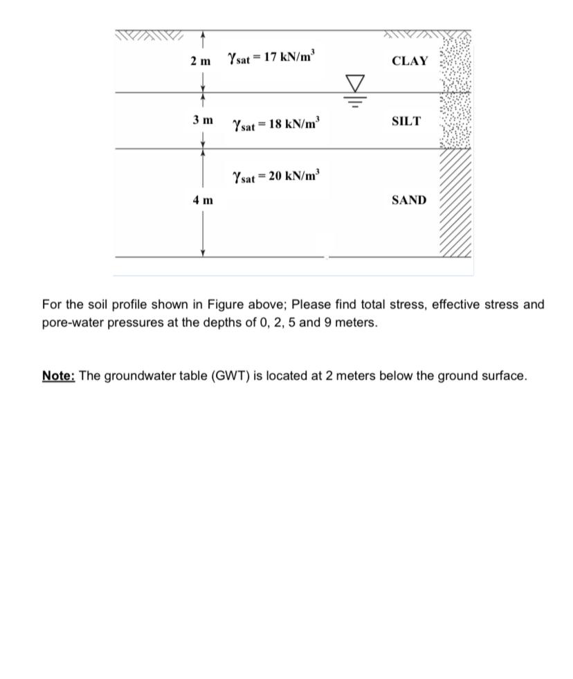 For the soil profile shown in Figure above; Please find total stress, effective stress and pore-water pressures at the depths