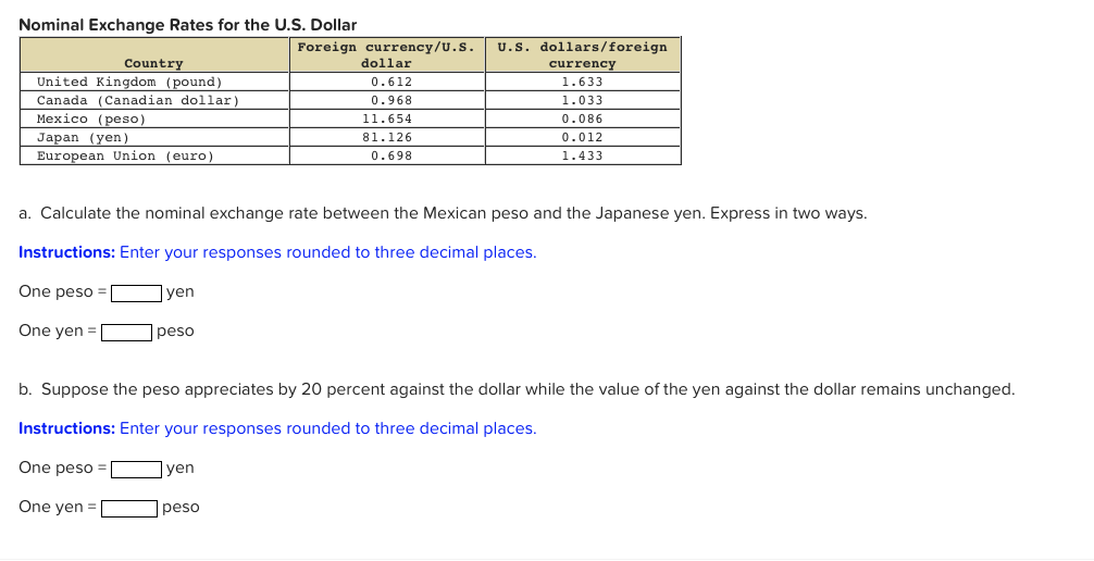 Solved Nominal Exchange Rates For The U S Dollar Foreign Chegg