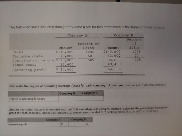 Solved The following sales and cost data (in thousands) are | Chegg.com