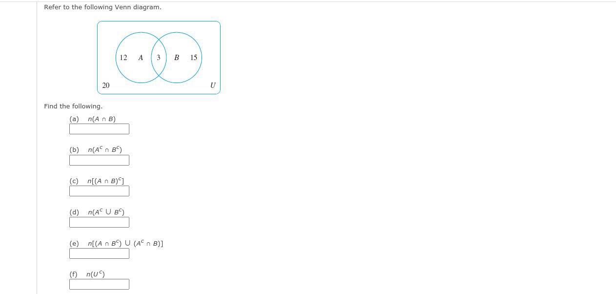 Solved Refer To The Following Venn Diagram. 12 A 3 B 15 20 U | Chegg.com