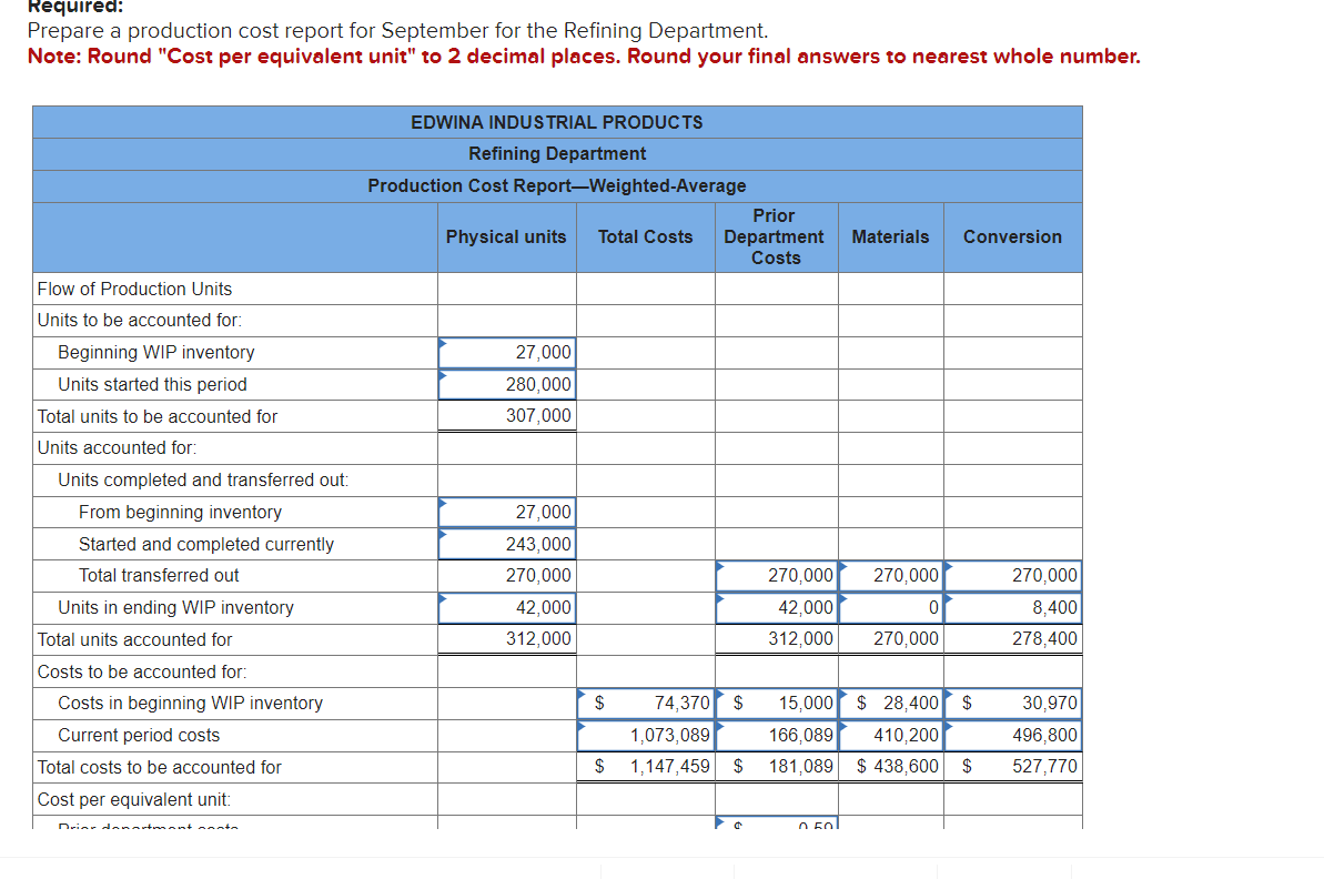 solved-edwina-industrial-products-eip-manufactures-chegg