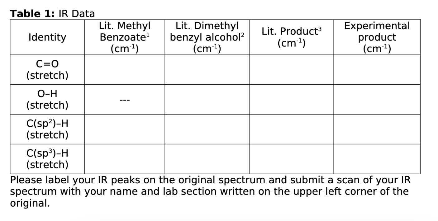 Tahlo 1. IR nata Please label your IR peaks on the | Chegg.com
