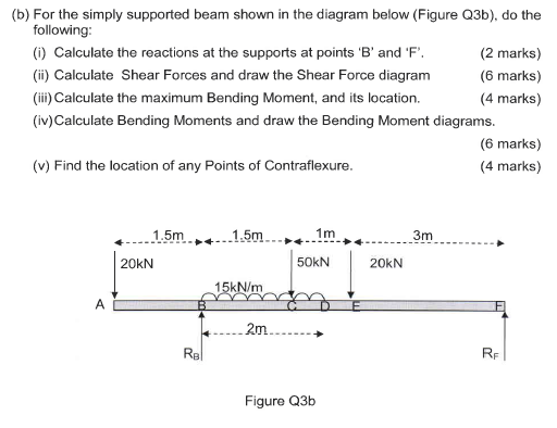 Solved (b) For the simply supported beam shown in the | Chegg.com