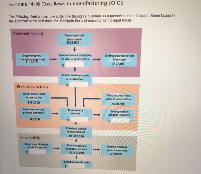 solved-exercise-14-16-cost-flows-in-manufacturing-lo-c5-the-chegg