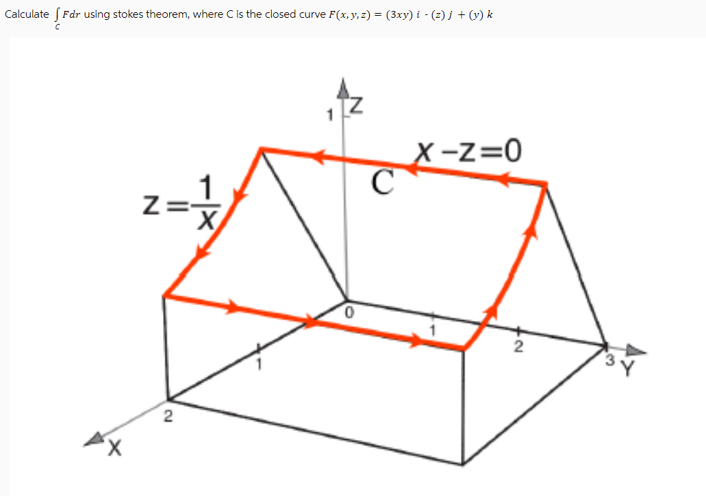 Solved Calculate ∫c﻿fdr ﻿using Stokes Theorem Where C ﻿is