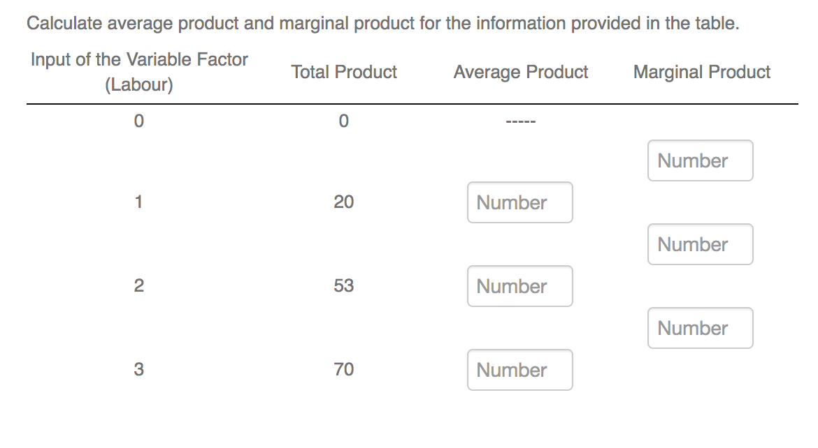 Solved Calculate average product and marginal product for | Chegg.com