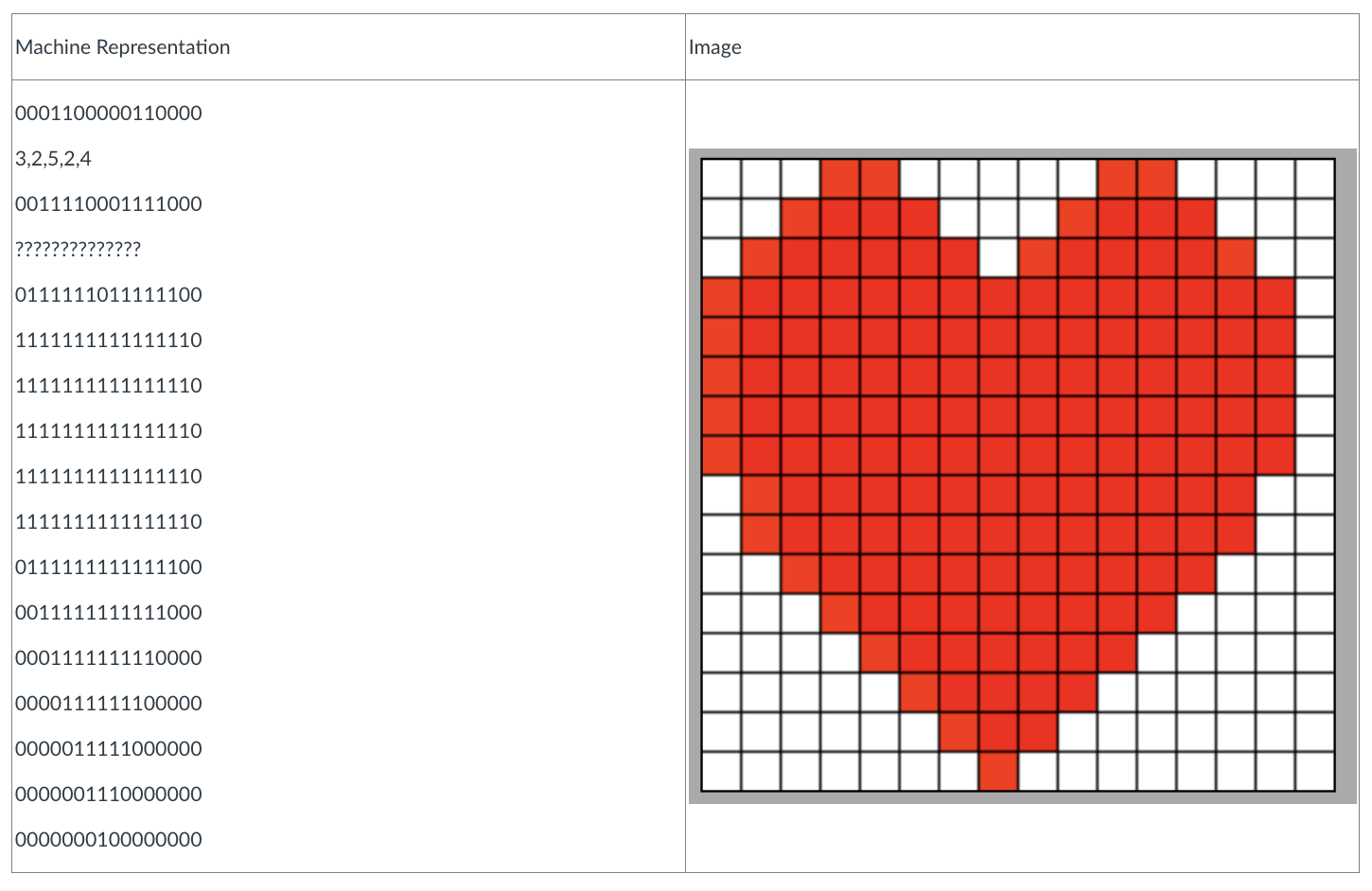 Solved Compress The Following Machine Representation By | Chegg.com