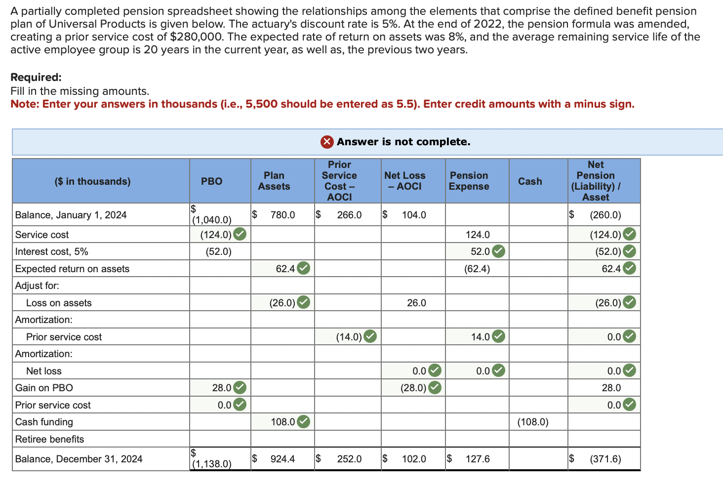 Solved A Partially Completed Pension Spreadsheet Showing The | Chegg.com