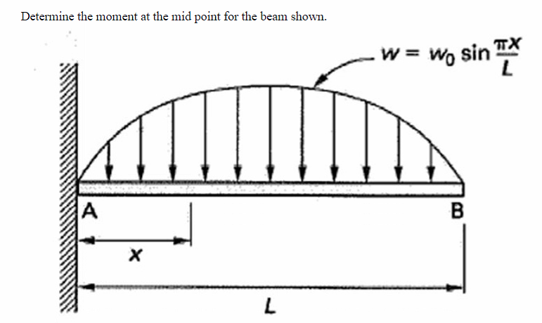 Solved Determine the moment at the mid point for the beam | Chegg.com
