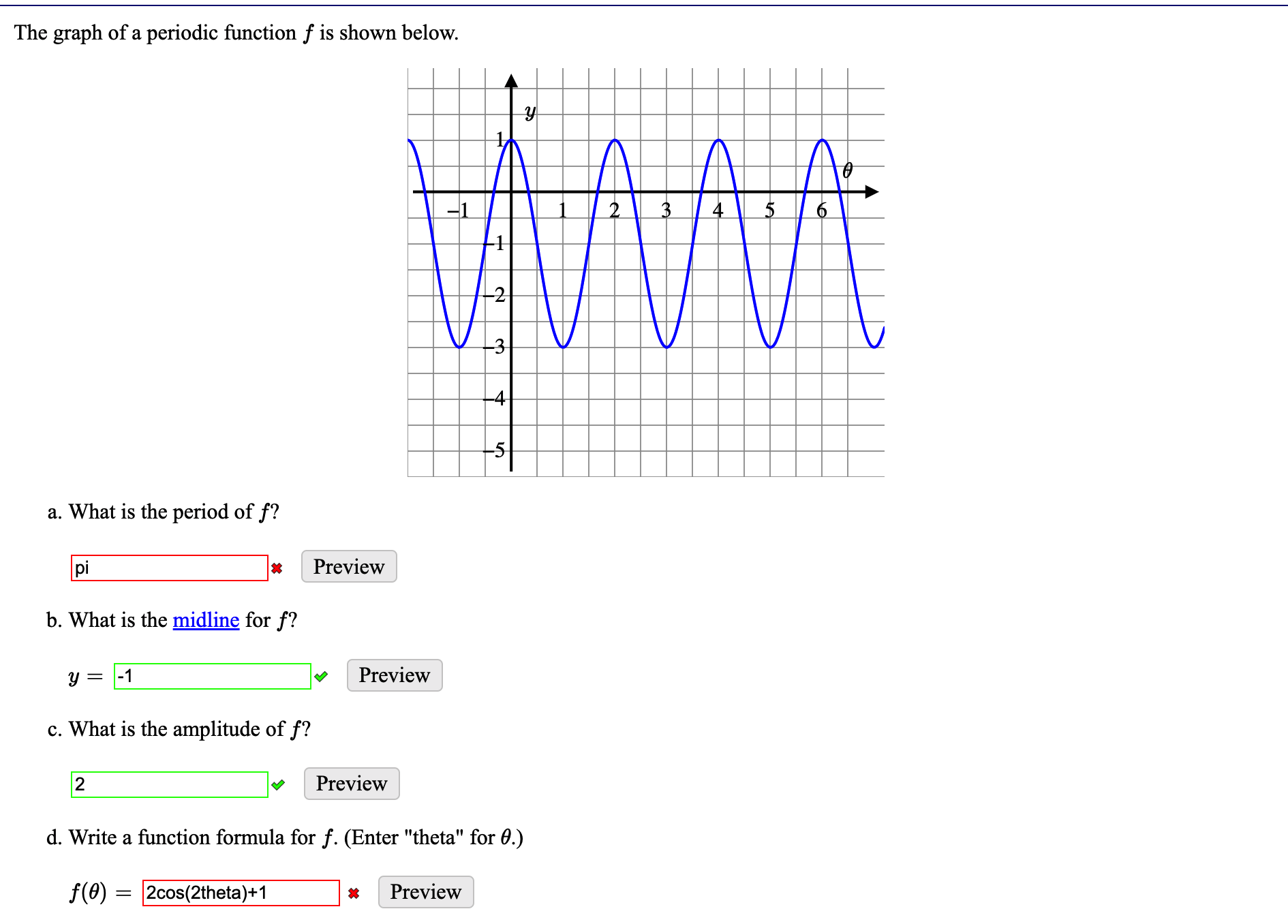Solved The graph of a periodic function f is shown below. a. | Chegg.com
