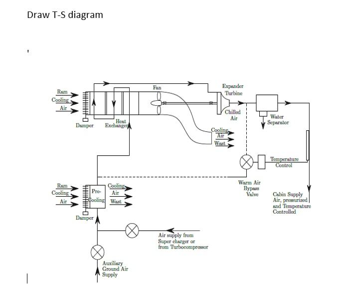 Solved Draw T-S diagram Fan Expander Turbine Ram Cooling Air | Chegg.com