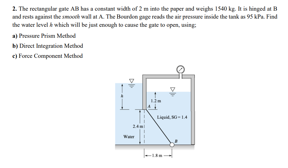 Solved 2. The Rectangular Gate AB Has A Constant Width Of 2 | Chegg.com