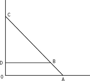 Solved Question 8 (10 points) Line AC above represents a | Chegg.com