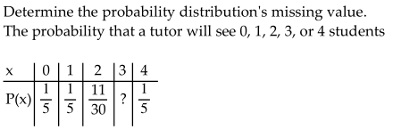 Solved Determine The Probability Distribution's Missing | Chegg.com