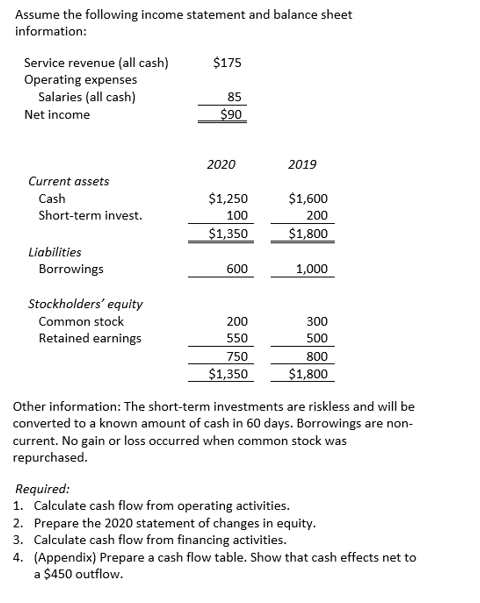 Solved Assume The Following Income Statement And Balance | Chegg.com