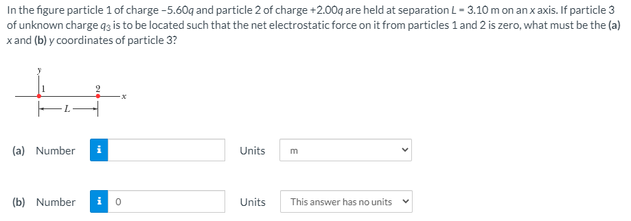 Solved In the figure particle 1 of charge –5.60q | Chegg.com