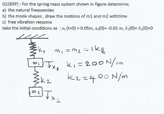Solved Q1(65P): For the spring mass system shown in figure | Chegg.com