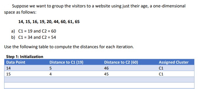 Solved Suppose We Want To Group The Visitors To A Website Chegg Com