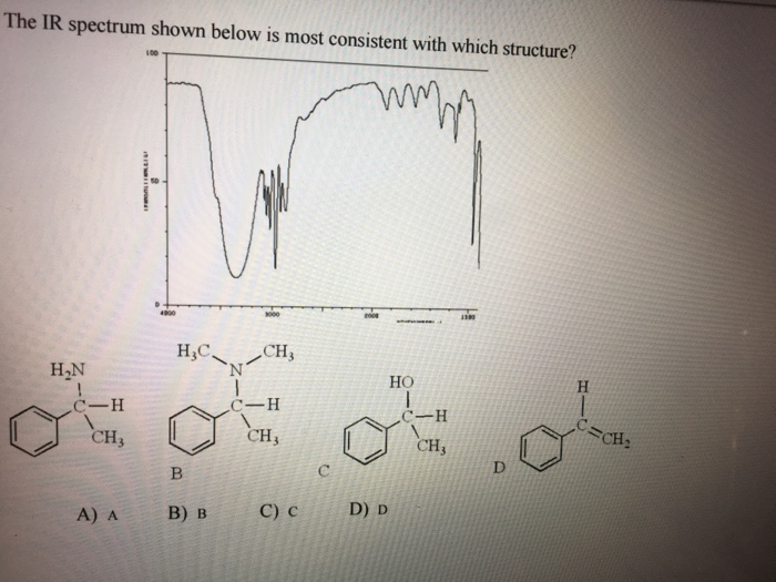 Solved The IR spectrum shown below is most consistent with | Chegg.com