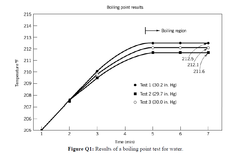 Solved What Is An Extraneous Variable Consider A