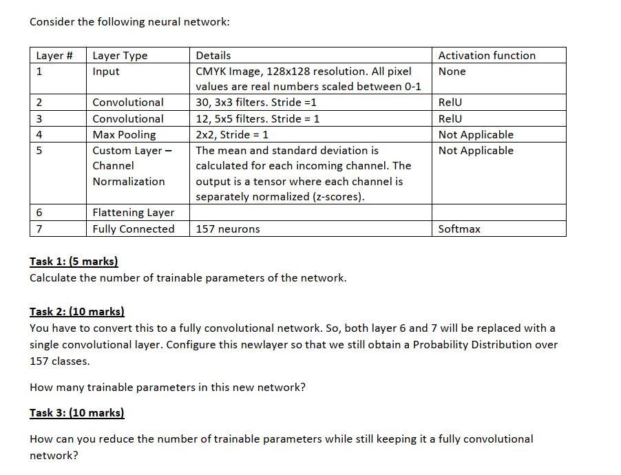 Solved Consider the following neural network: Layer # 1 | Chegg.com