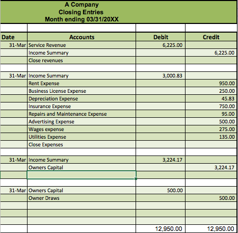 A Company Income Statement For Month ending 3/31/20XX | Chegg.com