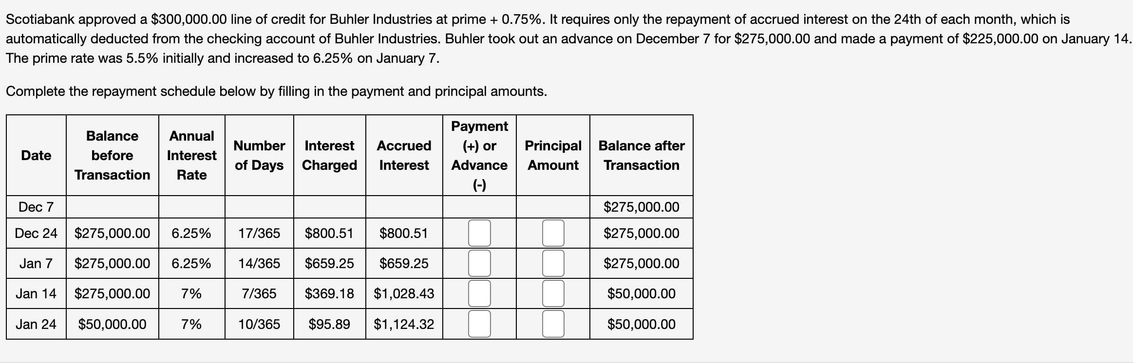 Solved Scotiabank approved a 300,000.00 line of credit for